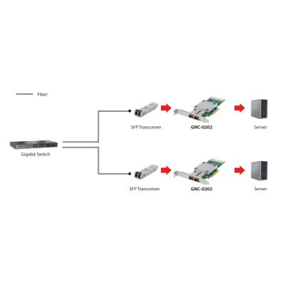 2. LevelOne GNC-0202 Netzwerkkarte Interne Glasfaser