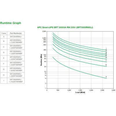 3. APC Smart-UPS SRT 3000VA RM 230V