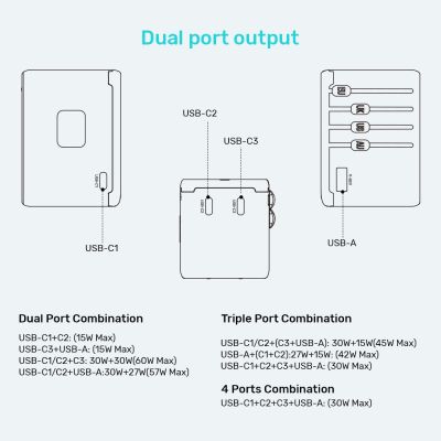 22. UNITEK Reiseladegerät EU/US/UK/AUS GAN PD 65W