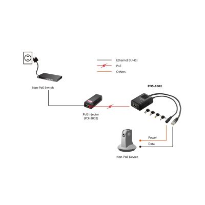 7. LevelOne POS-1002 Netzwerk-Splitter mit PoE-Unterstützung, Schwarz