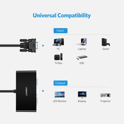 3. Ugreen 40254 1x2 VGA-Splitter 1920x1440 60Hz - Schwarz