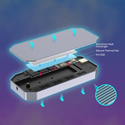 15. UNITEK USB-C M.2 SSD NVMe/SATA Gehäuse, 10 Gbit/s, RGB