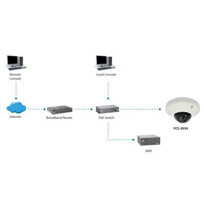 3. LevelOne IPCam HUBBLE Dome In 3MP H.264 2.9W PoE IP68 Überwachungskamera