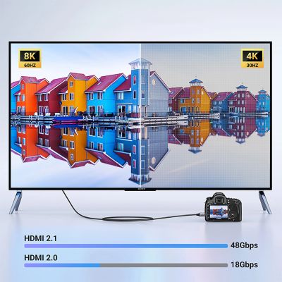 5. Ugreen HD163 15514 Mini-HDMI / HDMI 2.1 8K-Kabel 1 m – grau