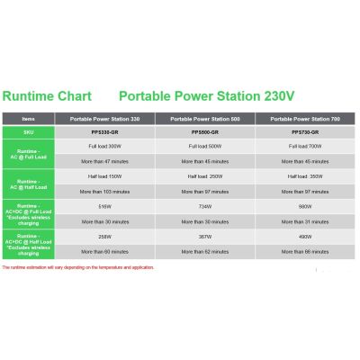 5. Tragbare Powerstation APC OffGrid 730, 738 Wh Lithium-Ionen, LCD, 2 CEE 7/3 Schuko-Steckdosen, Sinuswelle, 3 USB-A, 2 USB-C, kabelloses Ladegerät