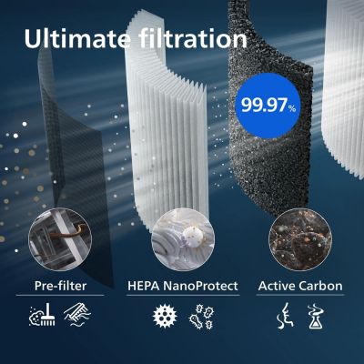 3. Philips 3-in-1-Filter, passend für 2-in-1-Luftreiniger: AC3737/10 NanoProtect HEPA Pro S3 Filter