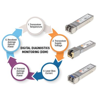 5. Intellinet 508650 Netzwerk-Transceiver-Modul 1000 Mbit/s Glasfaser Mini-GBIC/SFP