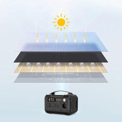 5. Choetech SC009-V2 faltbares Solarladegerät 100 W USB-C / 2x USB-A PD QC – Schwarz