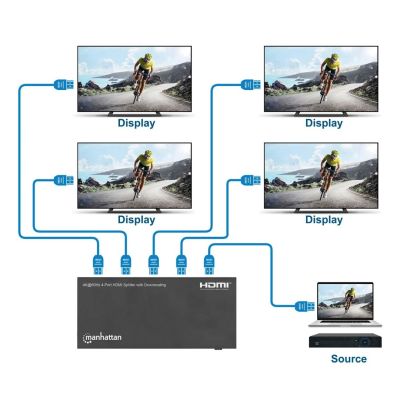 9. Manhattan 208369 HDMI TV-Splitter 4x HDMI