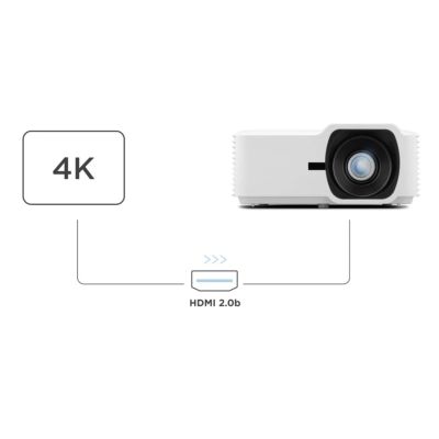 3. VIEWSONIC LASERPROJEKTOR LSD401HD