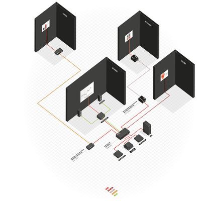 5. Lindy 38174 AV Extender AV-Sender und -Empfänger Schwarz