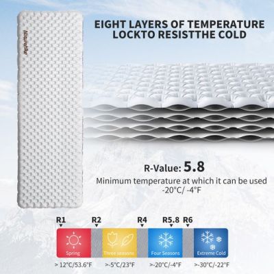 3. NATUREHIKE tuye r 5.8 Matratze cnh22dz016 quadratisch normal breit-carbon silber