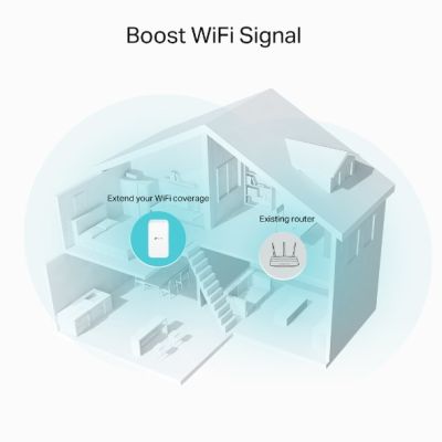 4. TP-Link RE335 Netzwerk-Repeater 867 Mbit/s Weiß
