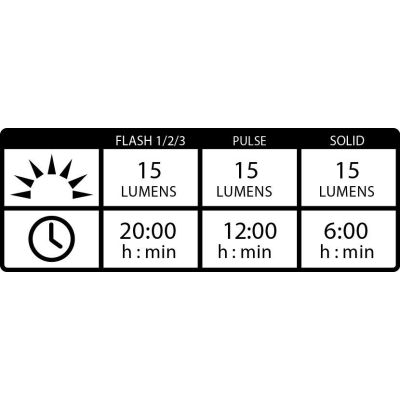 6. Lezyne Led Femto Drive USB-Paar-Lichtset