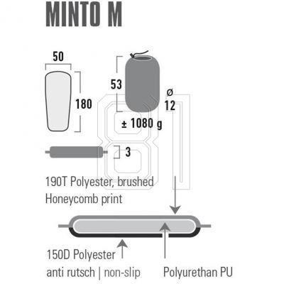 3. Selbstaufblasende Matte High Peak Minto M 180x50x3 41115