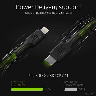 2. GREEN CELL CABLE KABGC07 GC POWER STREAM USB-C - LIGHTNING 100CM (MFI-ZERTIFIZIERT)