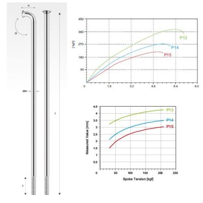 PILLAR Speichen P14 Edelstahl silber 268 mm 18er-Pack