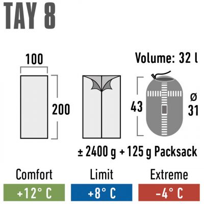 3. High Peak Tay 8 Schlafsack Grau 21229
