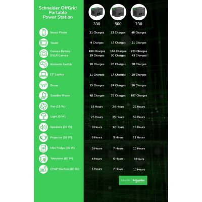 4. Tragbare Powerstation APC OffGrid 730, 738 Wh Lithium-Ionen, LCD, 2 CEE 7/3 Schuko-Steckdosen, Sinuswelle, 3 USB-A, 2 USB-C, kabelloses Ladegerät