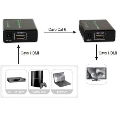 5. TECHLY EXTENDER HDMI HD 3D PO RJ45 BIS ZU 60M IDATA EXT-E70