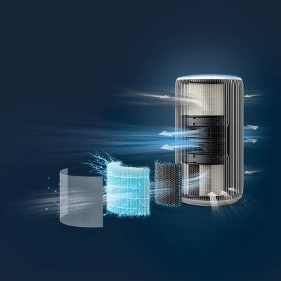 39. Philips PureProtect Luftreiniger der Serie 3200