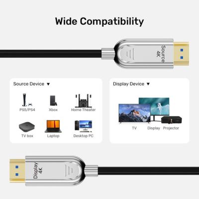 14. UNITEK HDMI-Lichtwellenleiterkabel 2.0 AOC 4K 60Hz 20M