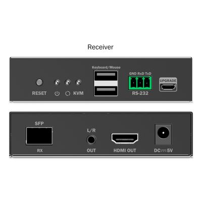 9. HDMI 4K/60Hz Glasfaser-Extender mit KVM USB 1.1 über IP 1G, bis zu 40 km/300 m, max. 253 Empfänger, HDMI-Loop-Out, Audio-Set