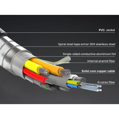 8. Ausstattung: HDMI HS, Ethernet 2.1, 48 Gbit/s AOAC, 8K/60 Hz, 150 m