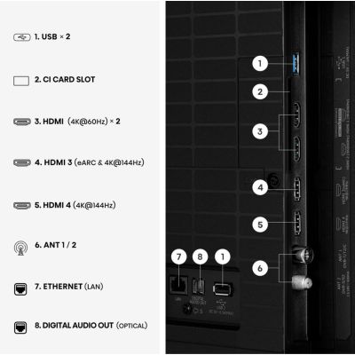 13. Hisense 55E7S PRO 139,7 cm (55") 4K Ultra HD Smart TV Wi-Fi Schwarz