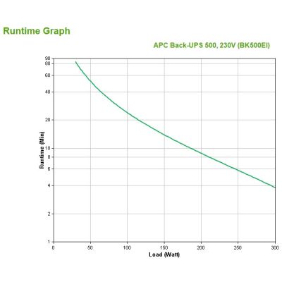 5. APC Back-UPS Standby (Offline) 0,5 kVA 300 W 4 x AC-Steckdosen