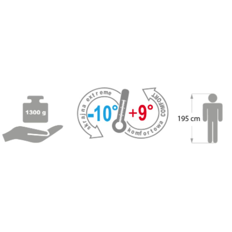 55. Meteor Samar 81103,81113 Schlafsack