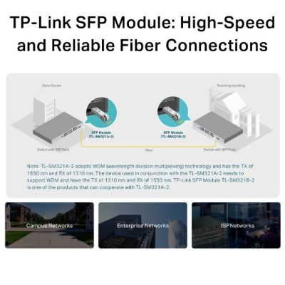 6. TP-LINK TL-SM321A-2 bidirektionales Modul