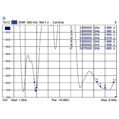 5. DeLOCK 88899 Antenne, Rundstrahlantenne RP-SMA 7 dBi