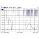 5. DeLOCK 88899 Antenne, Rundstrahlantenne RP-SMA 7 dBi