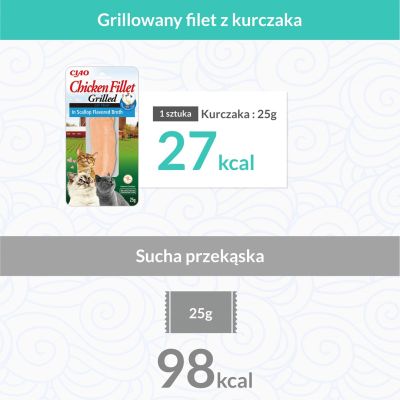 3. INABA Gegrilltes Hähnchen Hähnchenfilet in Jakobsmuschelbrühe – ein Leckerbissen für Katzen – 25 g
