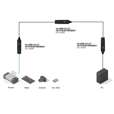 4. Lindy 43405 USB-Kabel USB 3.2 Gen 2 (3.1 Gen 2) 5 m USB-C 10 Gbit/s Schwarz