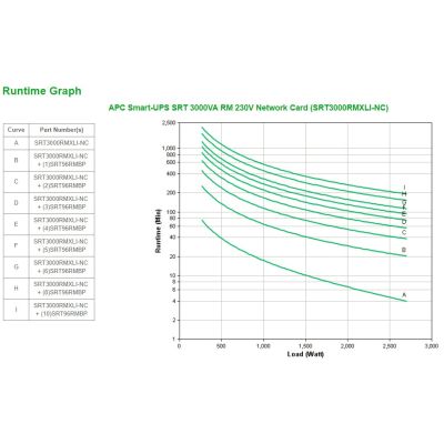 6. APC Smart-UPS SRT 3000VA RM 230V Netzwerkkarte