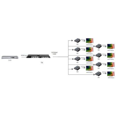 2. Techly IDATA EX-HL81TY AV Extender AV-Sender und Empfänger Schwarz