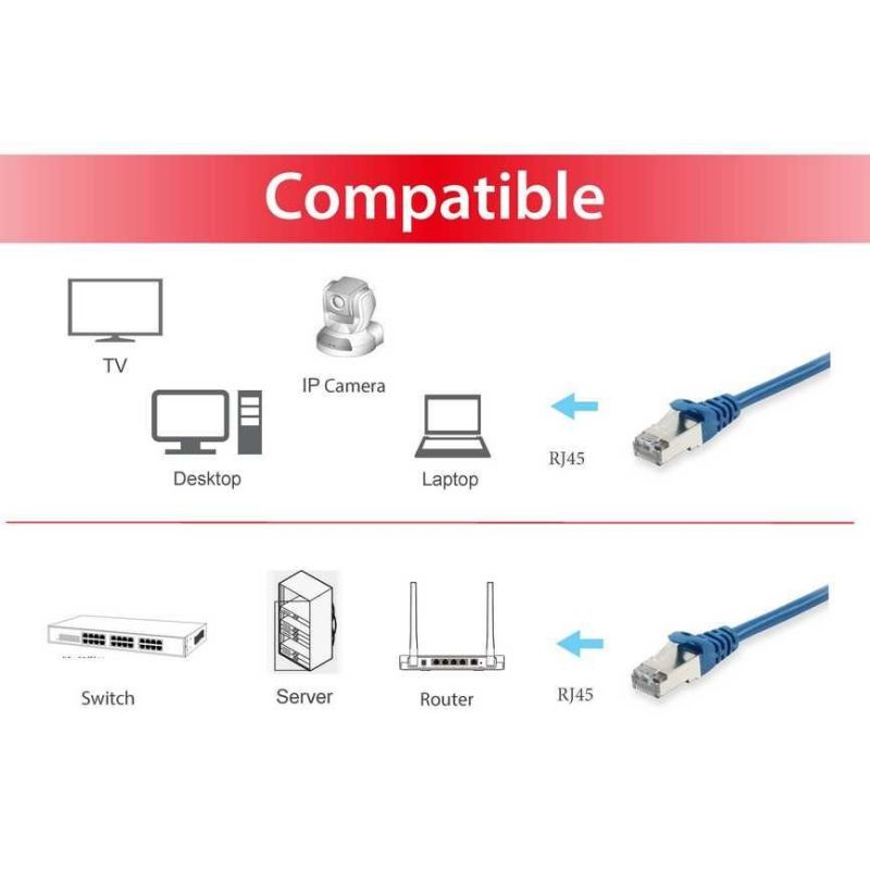 3. Equip 606210 Netzwerkkabel Blau 20m Cat6a S/FTP (S-STP) Rund