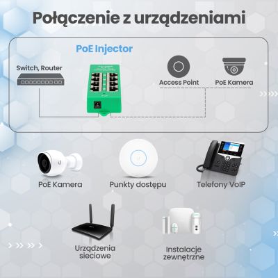 16. Extralink Gigabit PoE Injector 4 Port Active, 4 Gigabit 802.3at/af Ports, Modus A