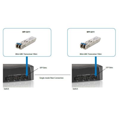 4. LevelOne SFP-3211 Netzwerk-Transceiver-Modul 1250 Mbit/s 1310 nm Glasfaser