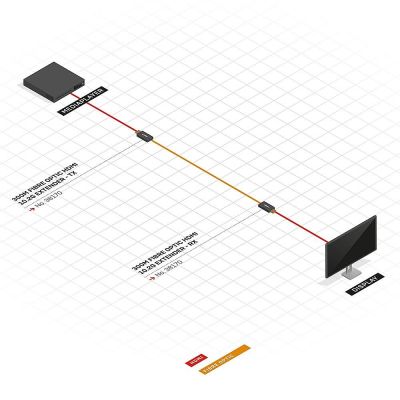 5. Lindy 38170 AV-Sender und -Empfänger – Schwarz – 3840 x 2160 Pixel – 300 m