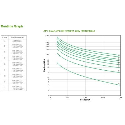 4. USV APC SRT2200XLI Smart-UPS SRT 2200VA 230V