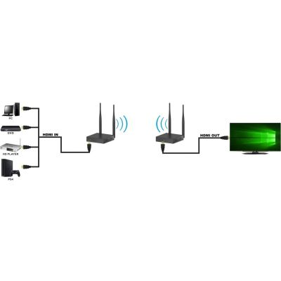 5. TECHLY KABELLOSER HDMI-EXTENDER FULL HD 1080P*6