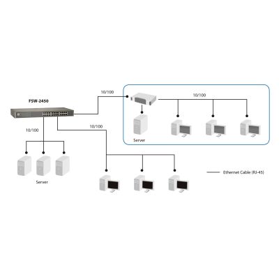 6. LevelOne FE 24-Port 19" 100Mbps Switch