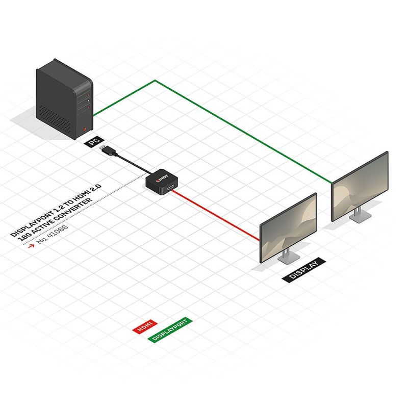 4. Lindy 41068 1,5 m DisplayPort HDMI Typ A (Standard) Kabeladapter Schwarz