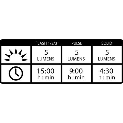 7. Lezyne Led Femto Drive USB-Paar-Lichtset