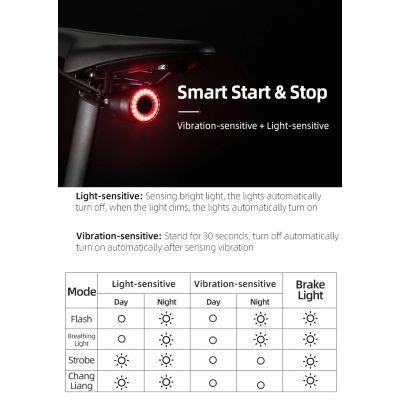 12. Rockbros Q3 Fahrrad-Rücklicht mit Smart Stop System - Schwarz
