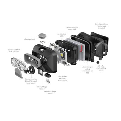 2. Ledlenser HF6R Core White LED-Scheinwerfer