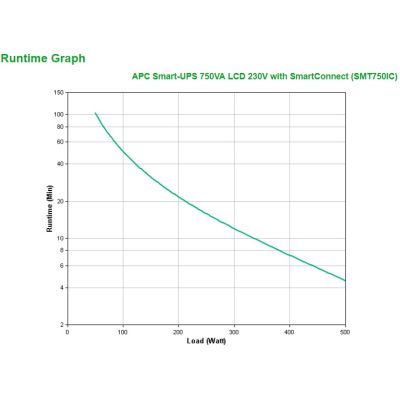 3. APC Smart-UPS 750VA LCD 230V mit SmartConnect